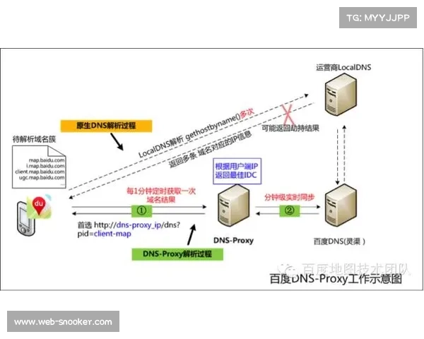 认知网络技术研究，实现网络自优化